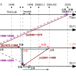 Titor Route